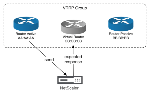 Flapping services with Hyper-V - VRRP virtual MAC behavior